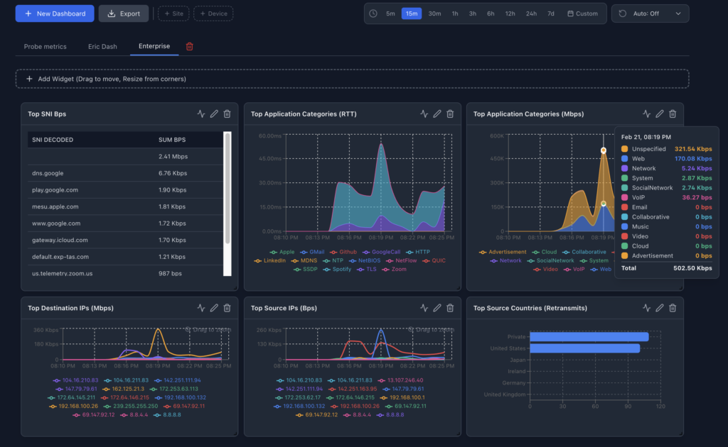 Dashboard showing probe data - highlighting application visibility
