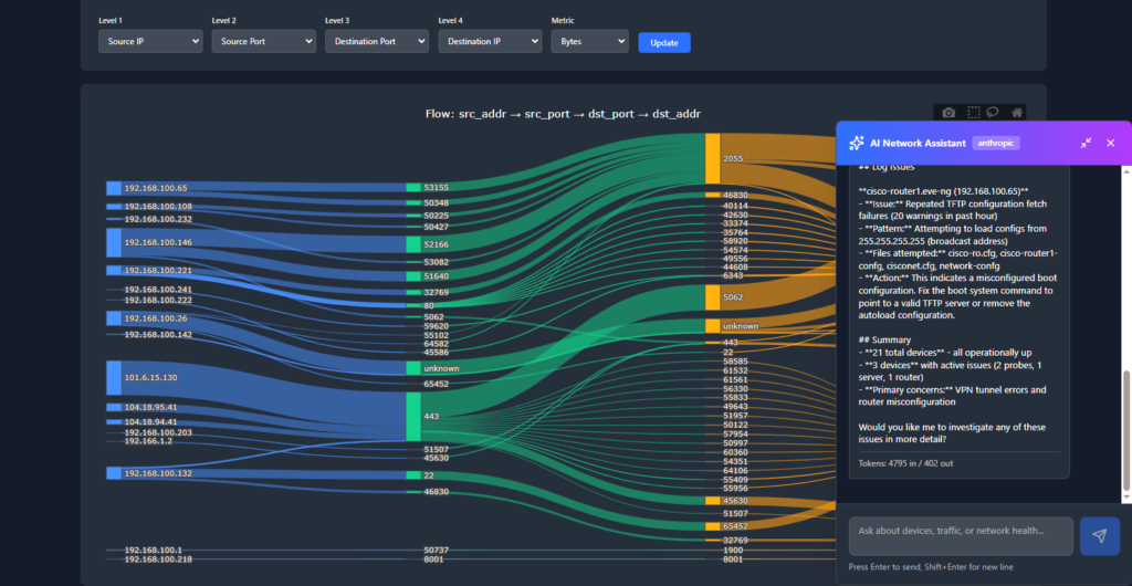 Sankey diagram with AI assistant describing network health